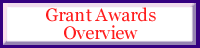 Grant Awards Overview