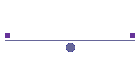 Locations