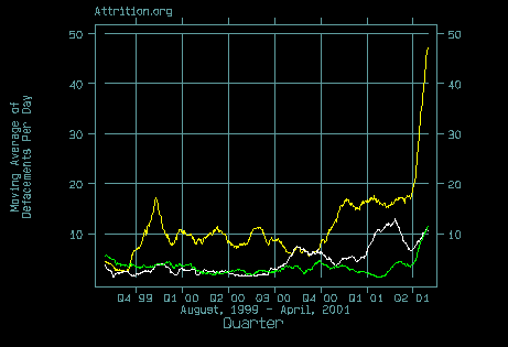 Plain Jane Moving Averages of NT, Linux, All Others